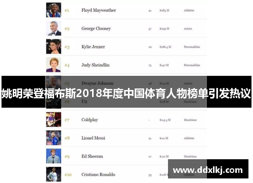 姚明荣登福布斯2018年度中国体育人物榜单引发热议